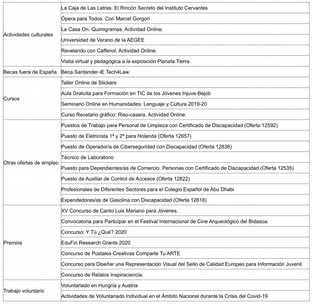 Trabajo Voluntario Becas Actividades Culturales Cursos Etc Red Joven Coslada